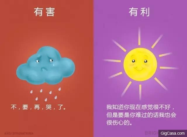 12张图，这样与孩子对话最有利他成长