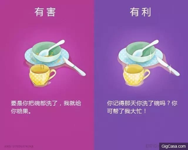 12张图，这样与孩子对话最有利他成长